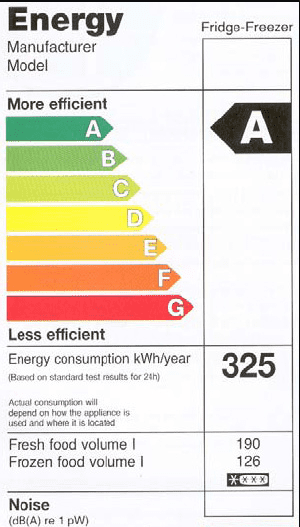 How To Cut Your Energy Costs
