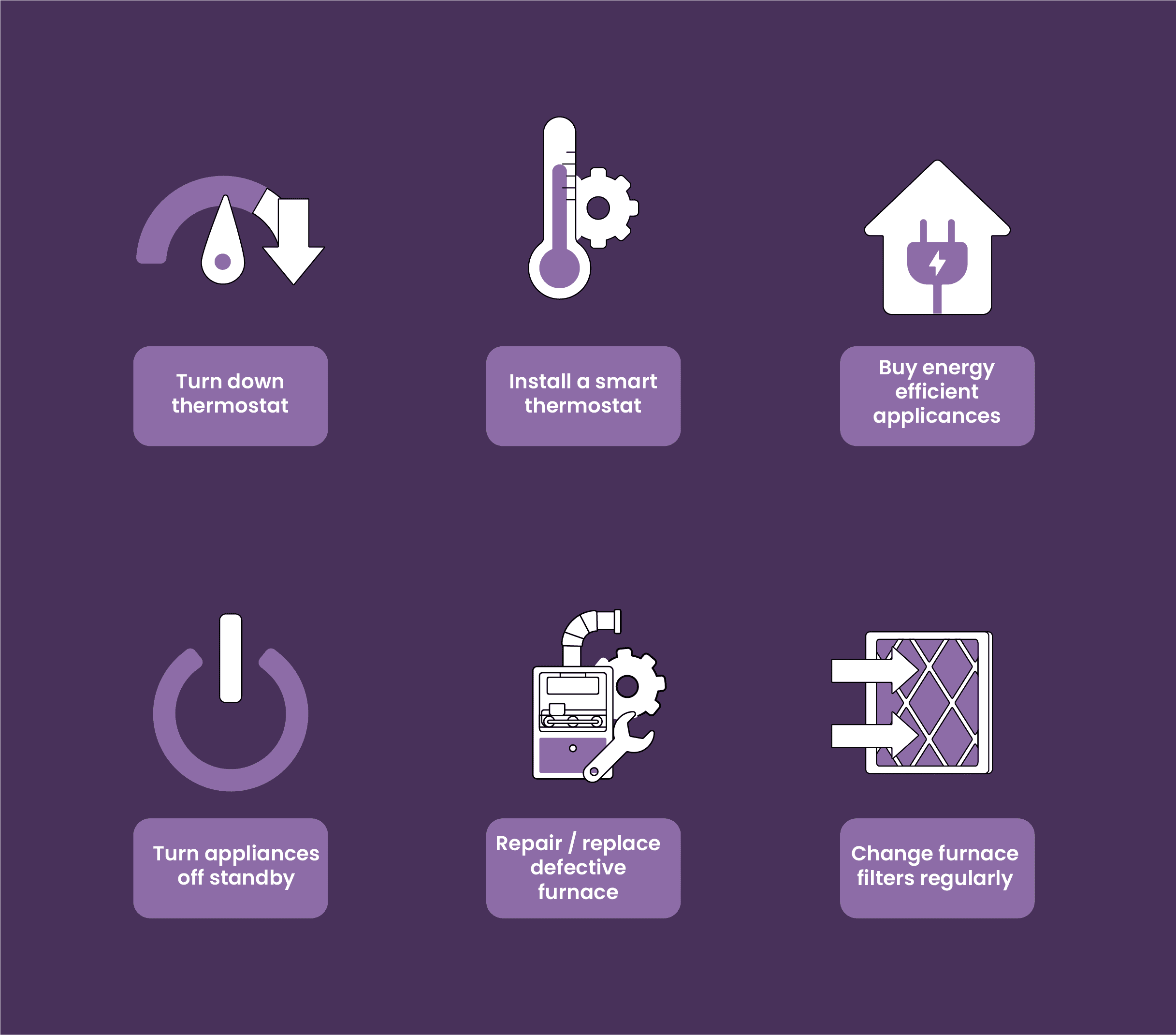 Energy Savings Titbits
