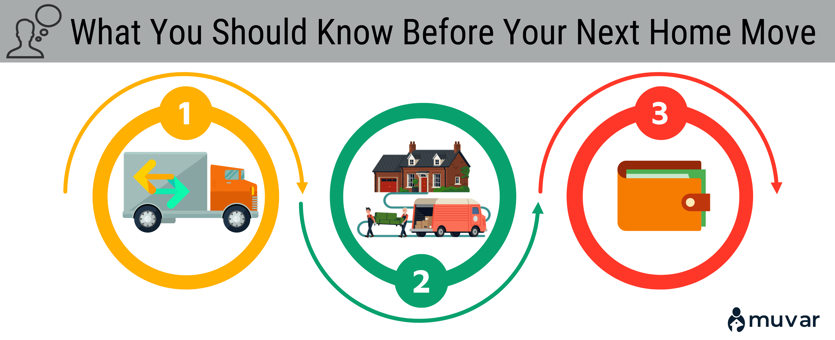 What to Know Before Your Next Home Move
